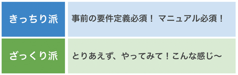 きっちり、ざっくり、仕事の依頼・受け取りスタイルどっちがお好み？