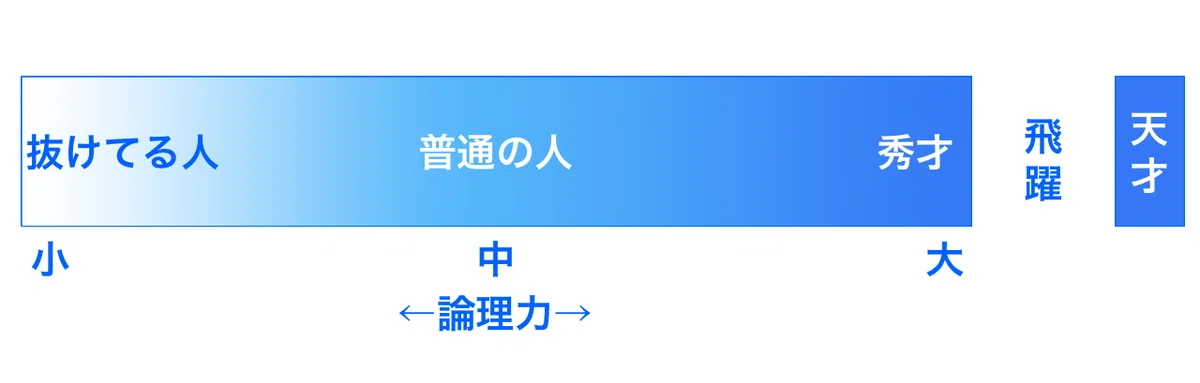 天才キャラを書くには〜小説のちょっとしたコツ|ニジマルカ|崖っぷち作家