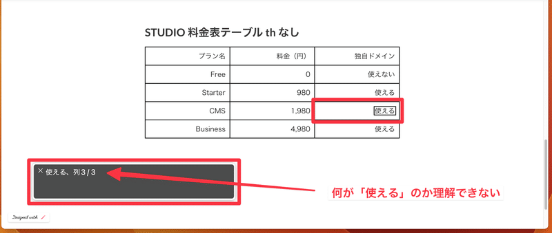 Table 見出しセル　th なしの場合、 VoiceOver で読み上げで、「使える、列 3/3 」となり、何が「使える」か理解できないことを示すスクリーンショット