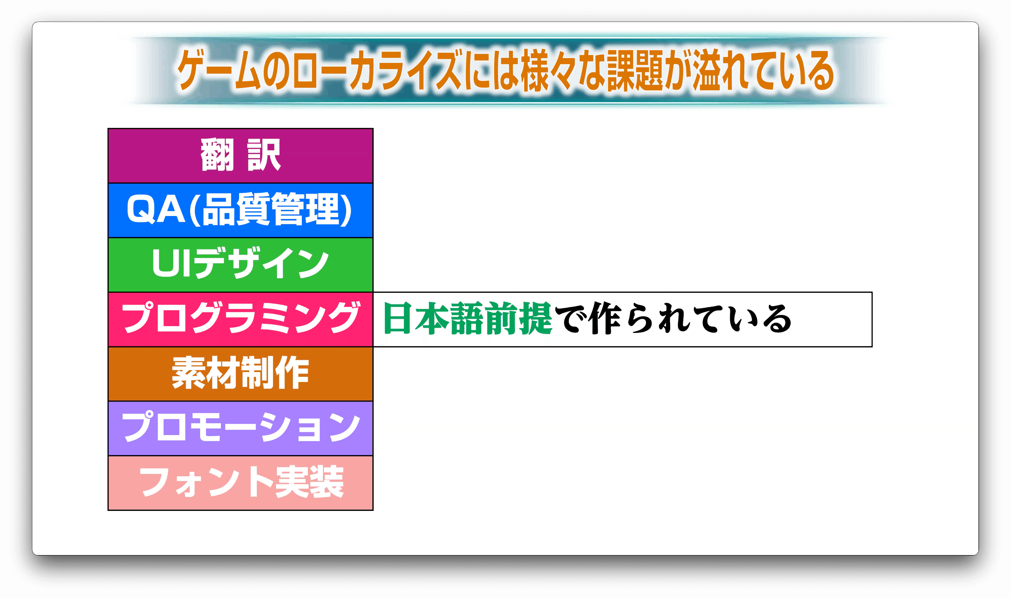 韓国語書籍〉ゲームの背景グラフィックデザイン制作ノート DVD
