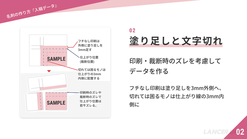 塗り足し・文字切れ