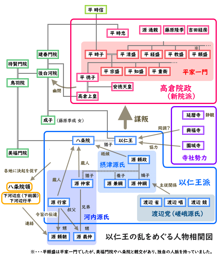 治承～文治の内乱 vol.2】 以仁王の謀叛｜およまる