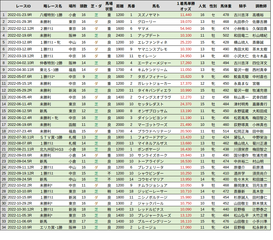 馬券色々！ マークカード：はじめての方へ JRA