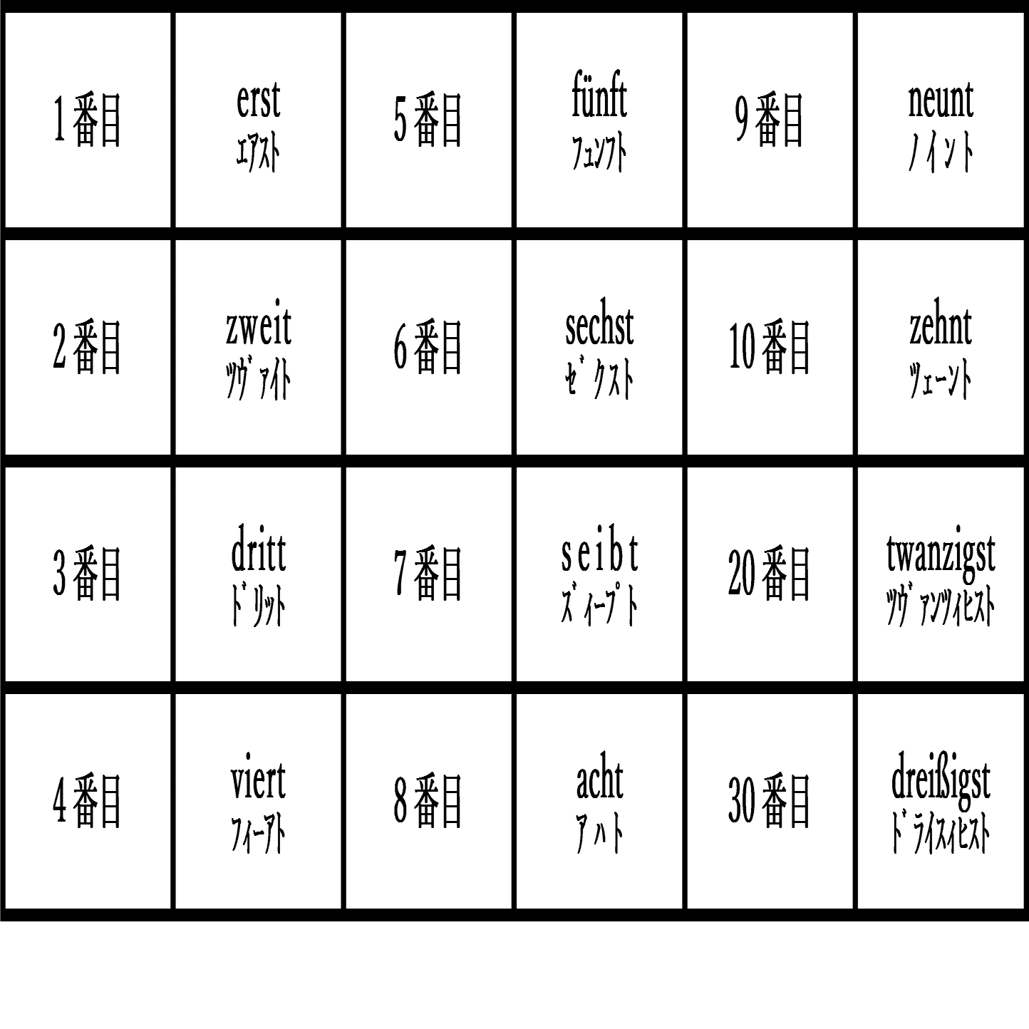 ドイツ語の数字 挑戦シリーズ ドイツ語編 Part 7｜Ryo Sasaki