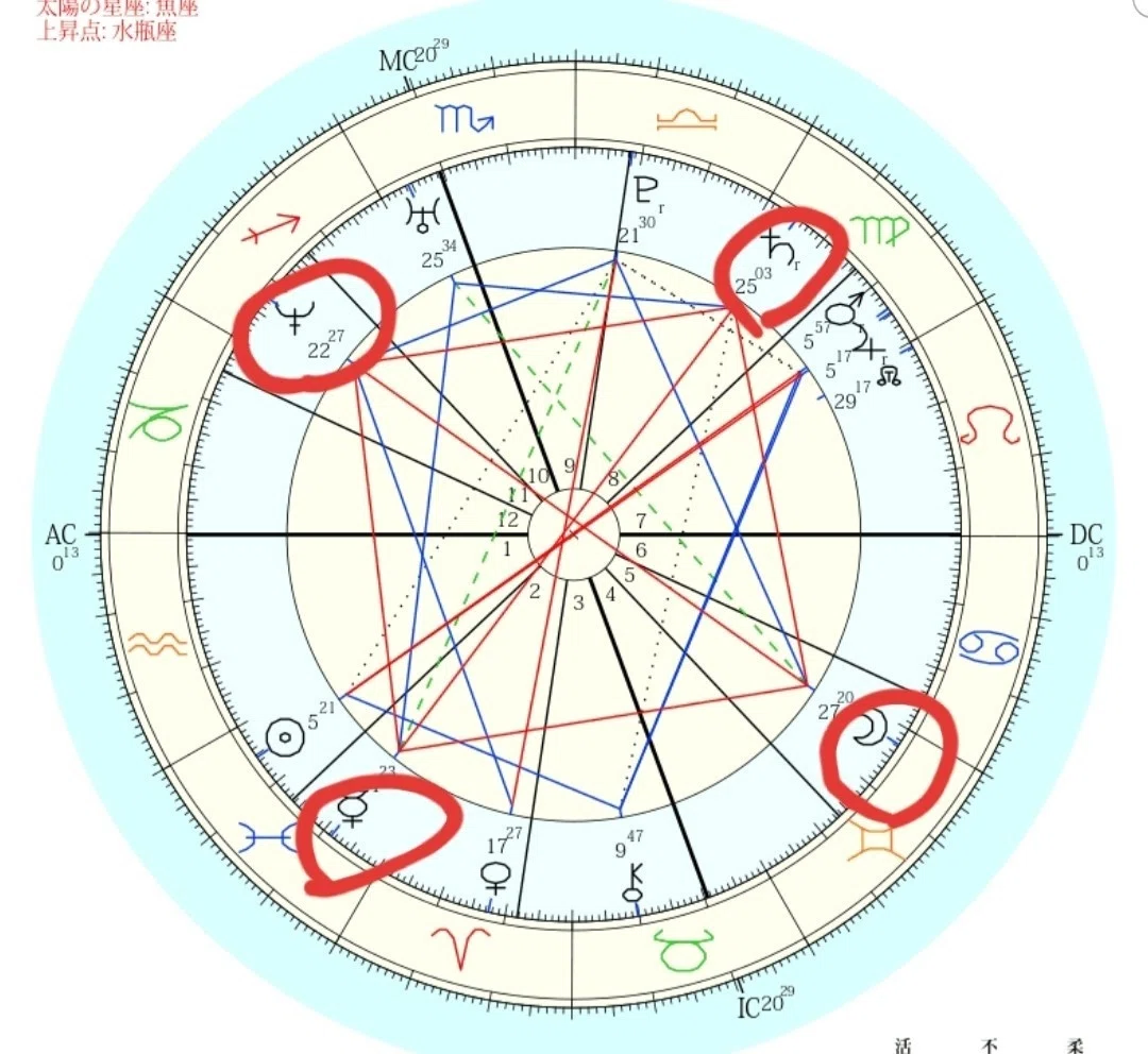 A's Horoscope Reading Part 2: The Mutable Grand Cross｜はるな