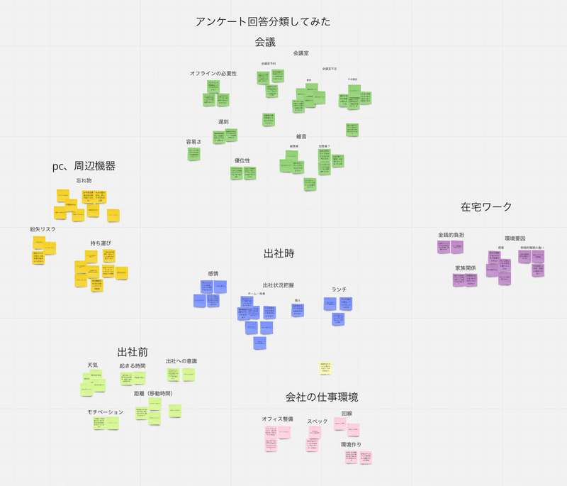 アンケート回答を分類したmiroのスクリーンショット