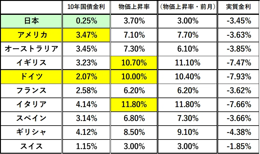 「逆鞘」の金利市場をどう生き抜くのか。- 「安定収益」を失う銀行。 |損切丸