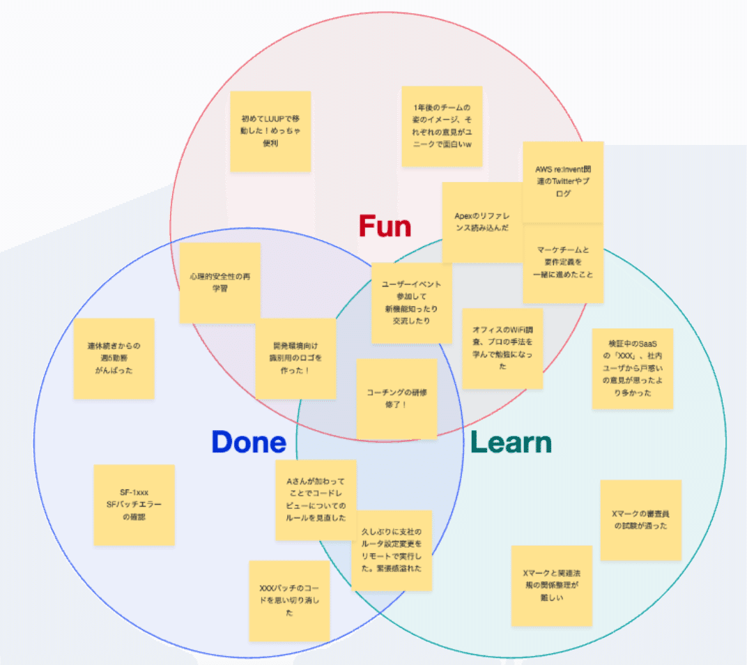 楽しさ」共有してますか？Fun/Done/Learn によるふりかえりのすすめ｜PROBASE アドベントカレンダー DAY4｜  スペシャルゲスト金谷直樹｜株式会社サーキュレーション