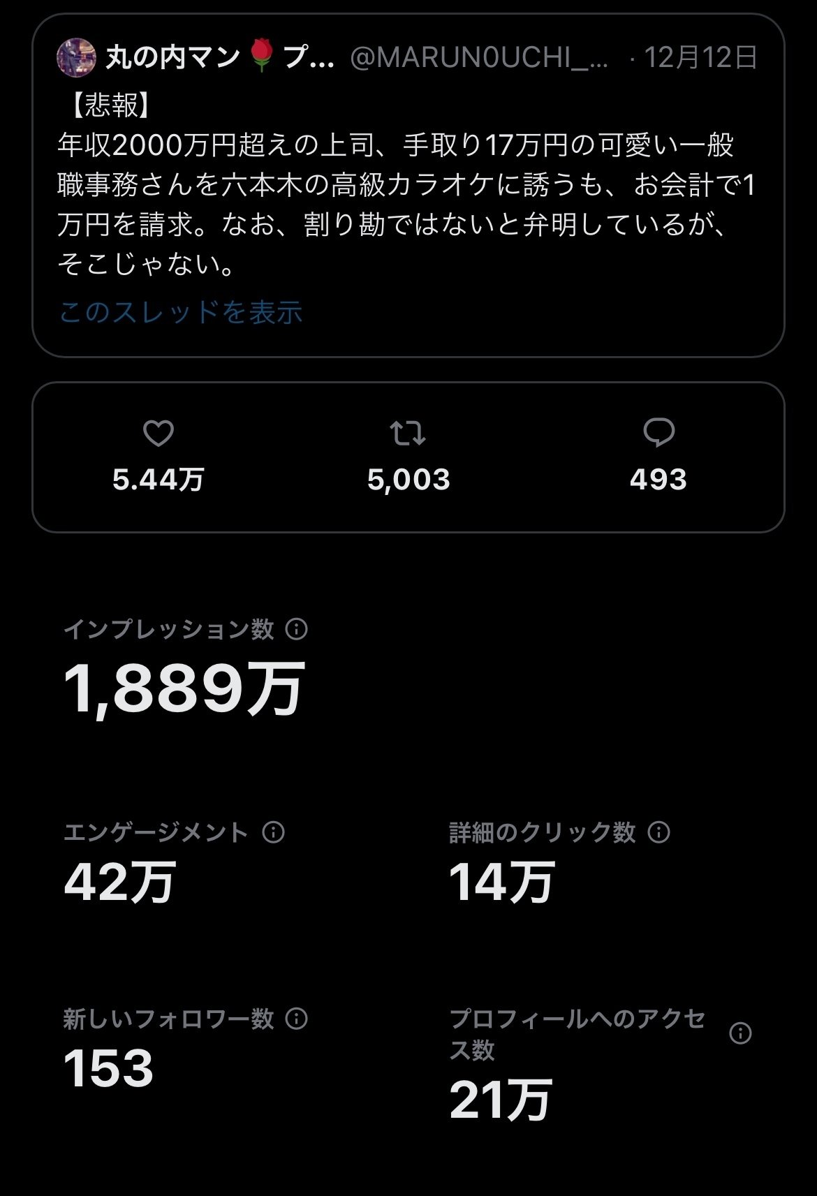 Twitterドリーム〜5.4万バズしたツイートとフォロワーの増え方に関する