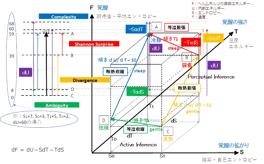 自由エネルギーと感情熱力学（2/2/2025版）｜FAIR SATO