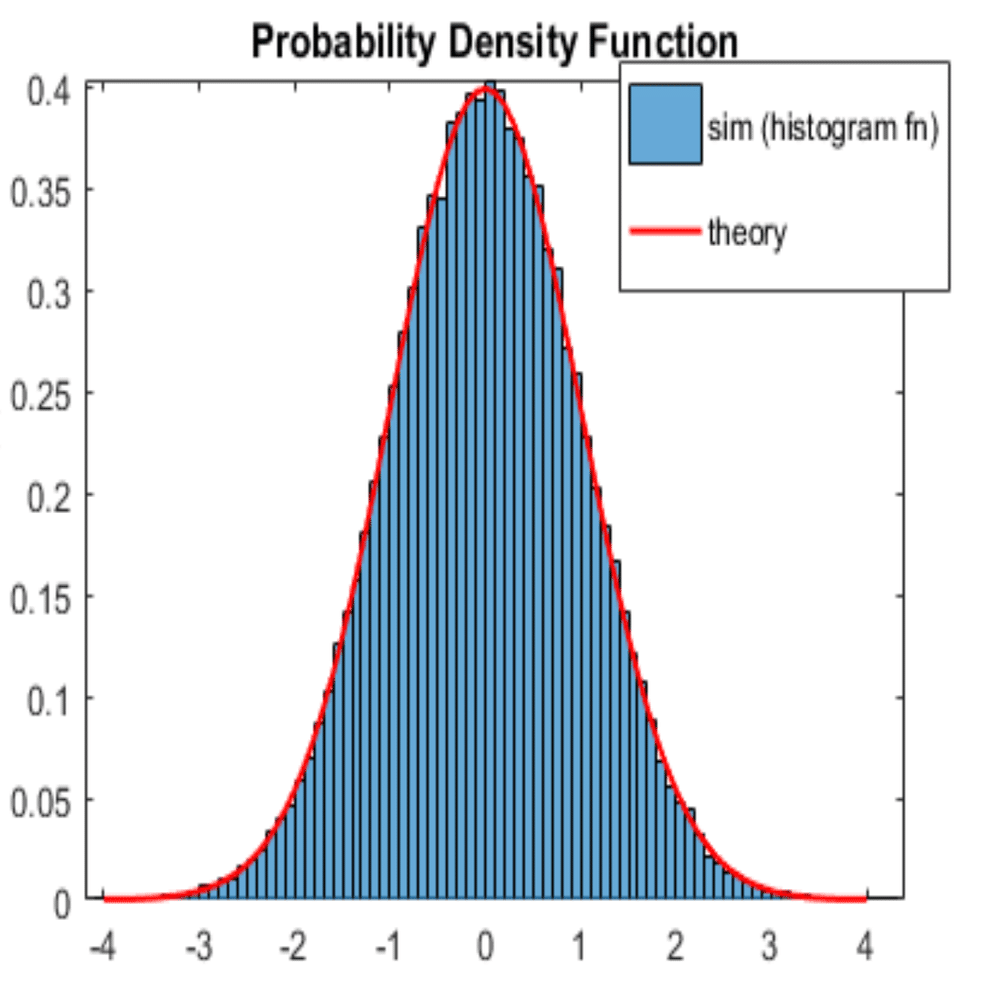 確率密度関数を使ったデータの正しい読み方｜Hayata