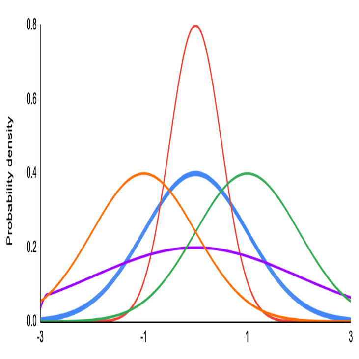 確率密度関数を使ったデータの正しい読み方｜Hayata
