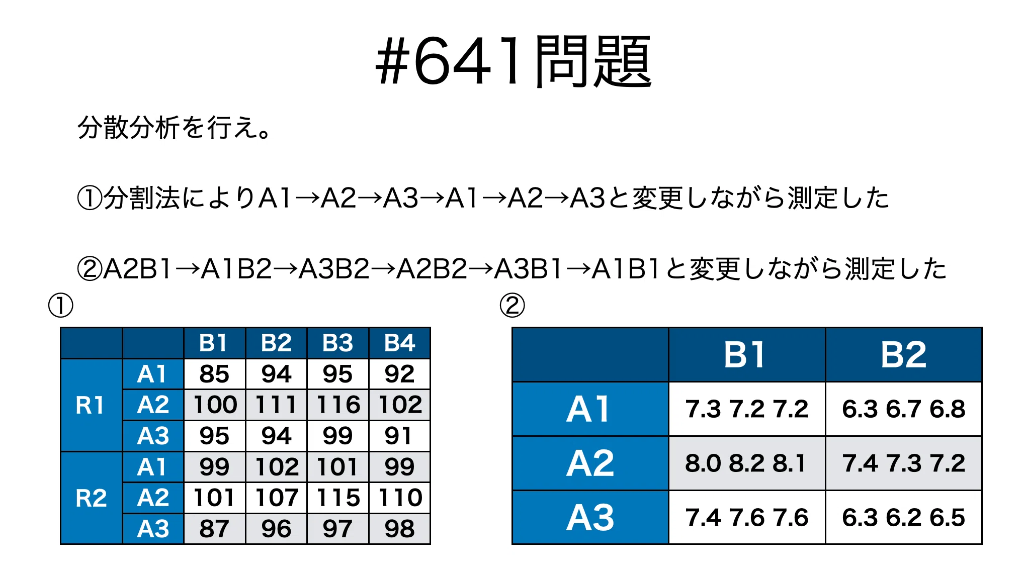 書記が数学やるだけ#641 分割法，測定の繰り返し｜鈴華書記（Writer