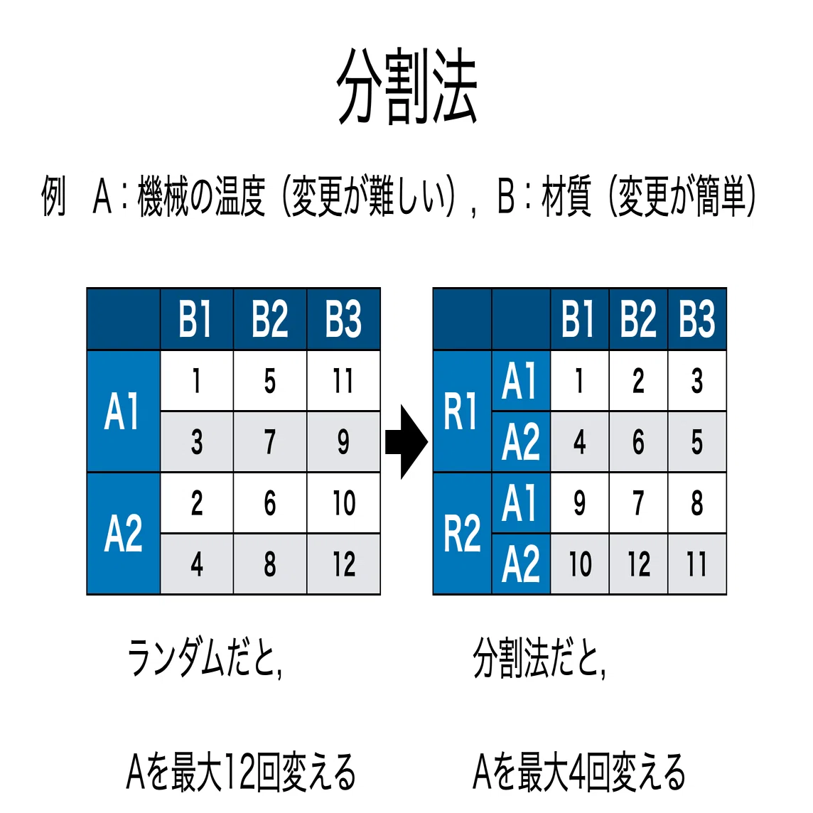 書記が数学やるだけ#641 分割法，測定の繰り返し｜鈴華書記（Writer