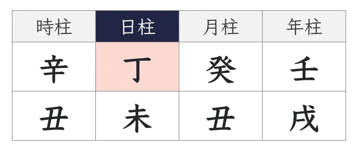 四柱推命でわかる2023年の運気のポイント！日主別に見る開運法と注意点
