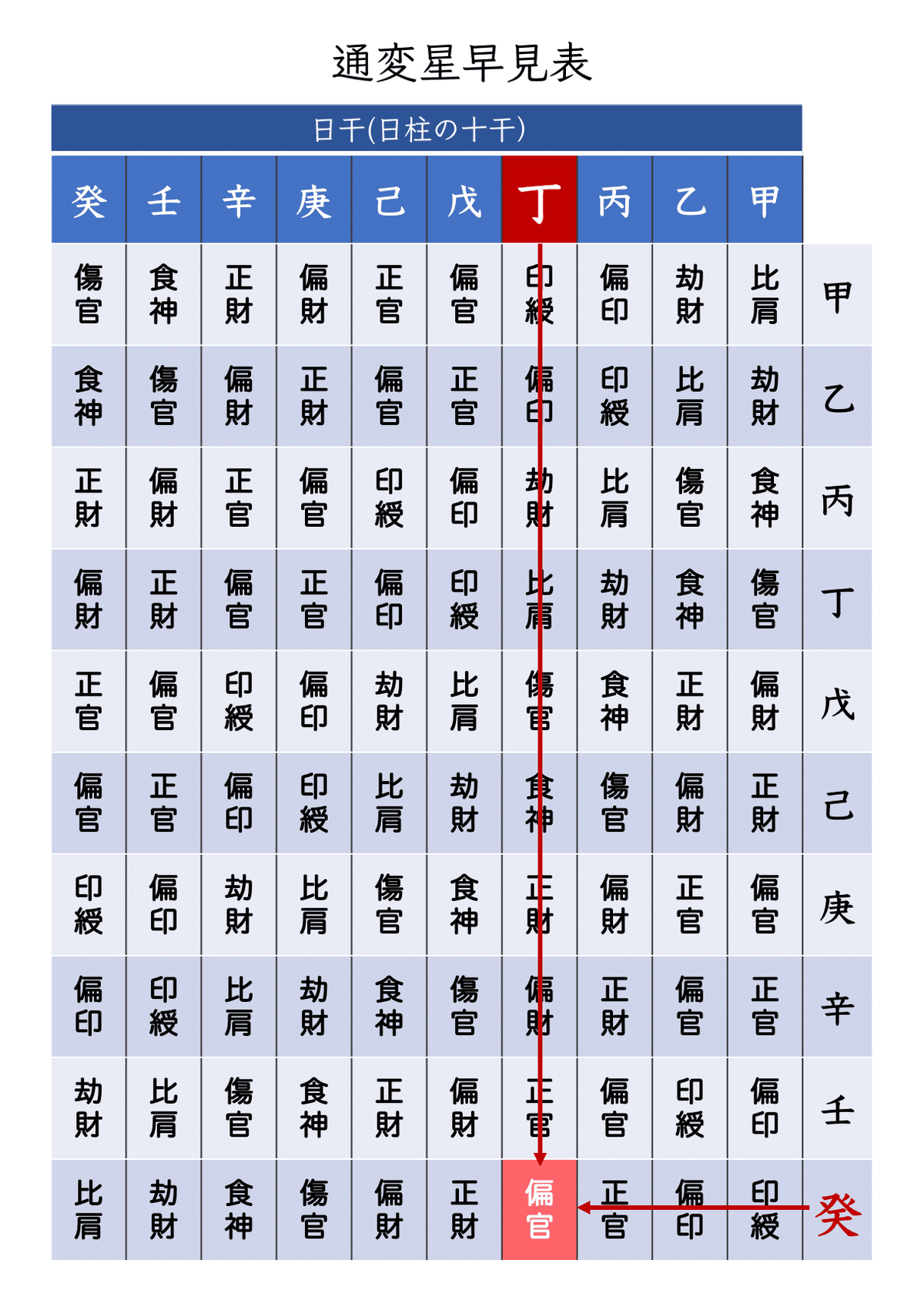 四柱推命学 干支早見表 四柱推命【辛卯(かのとう)】の特徴｜性格・恋愛・相性を解説
