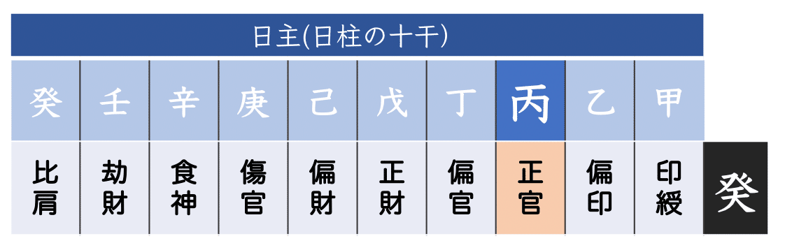 四柱推命でわかる2023年の運気のポイント！日主別に見る開運法と注意点