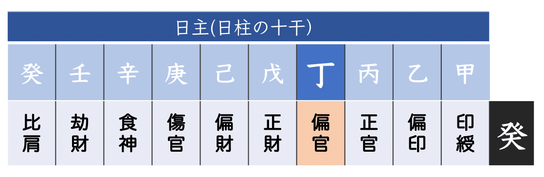 四柱推命でわかる2023年の運気のポイント！日主別に見る開運法と注意点