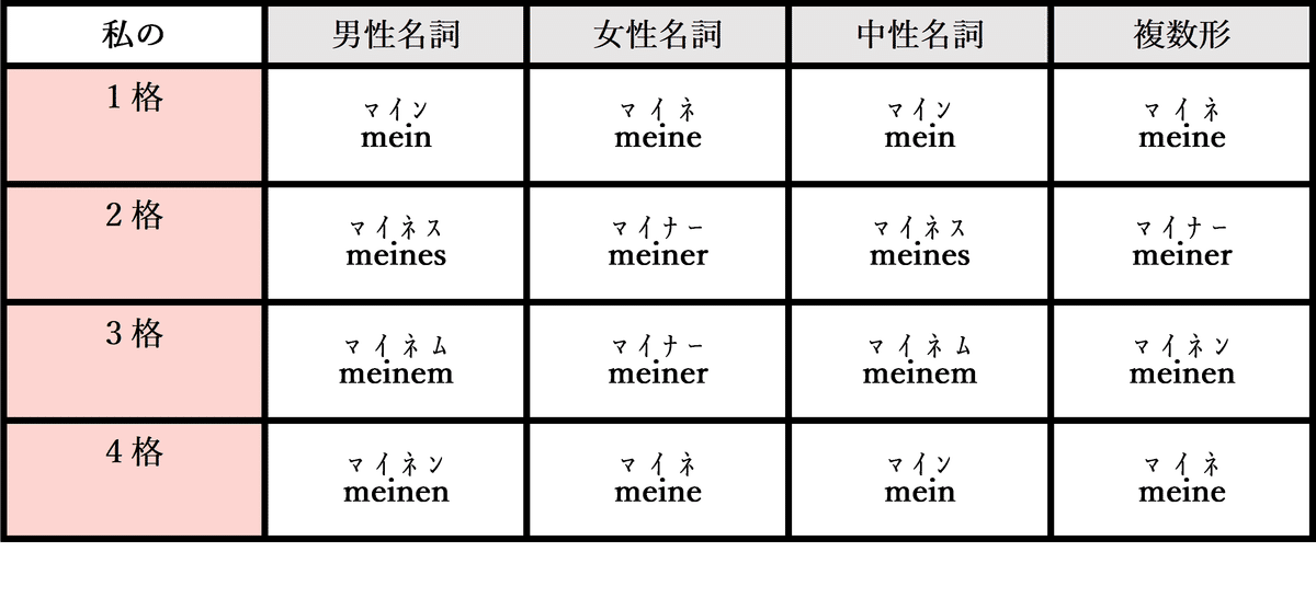 ドイツ語の代名詞　第三書房 風鈴さんのおぼえた日記 – 2023年9月8日(金)｜NHK語学講座で学ぶ