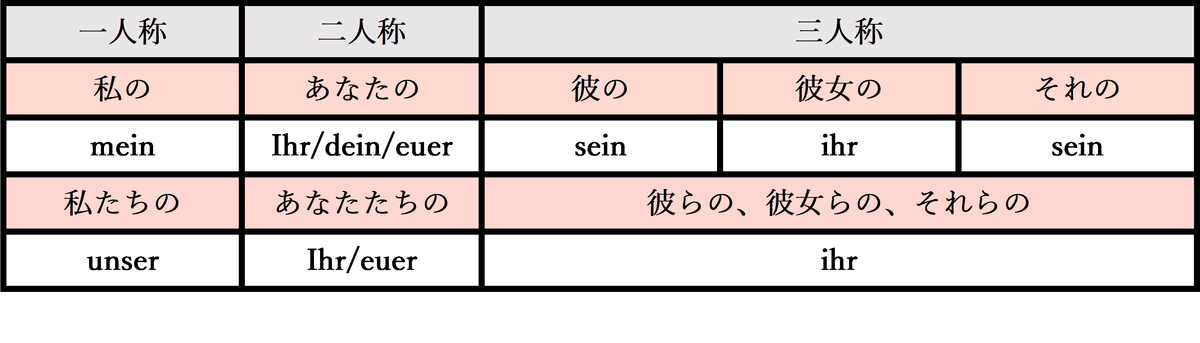 ドイツ語の代名詞　第三書房 ドイツ語入門』 #2 人称代名詞 - YouTube