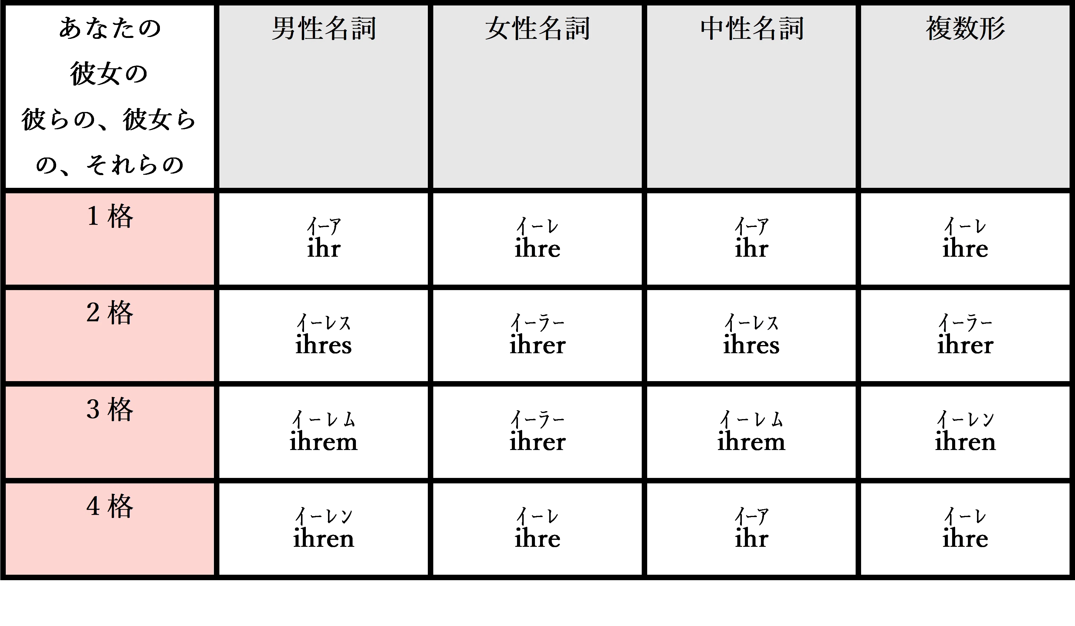 人称代名詞と所有代名詞 挑戦シリーズ ドイツ語編 Part 8｜Ryo Sasaki