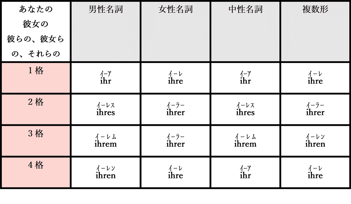 ドイツ語の代名詞　第三書房 ドイツ語入門』 #2 人称代名詞 - YouTube