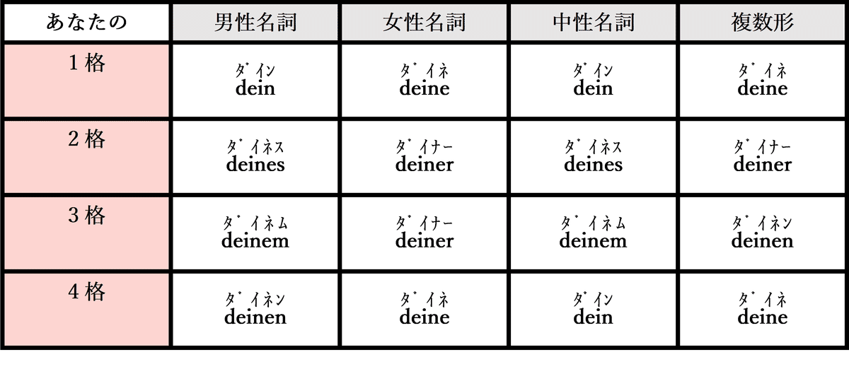 ドイツ語の代名詞　第三書房 ドイツ語の代名詞 第三書房