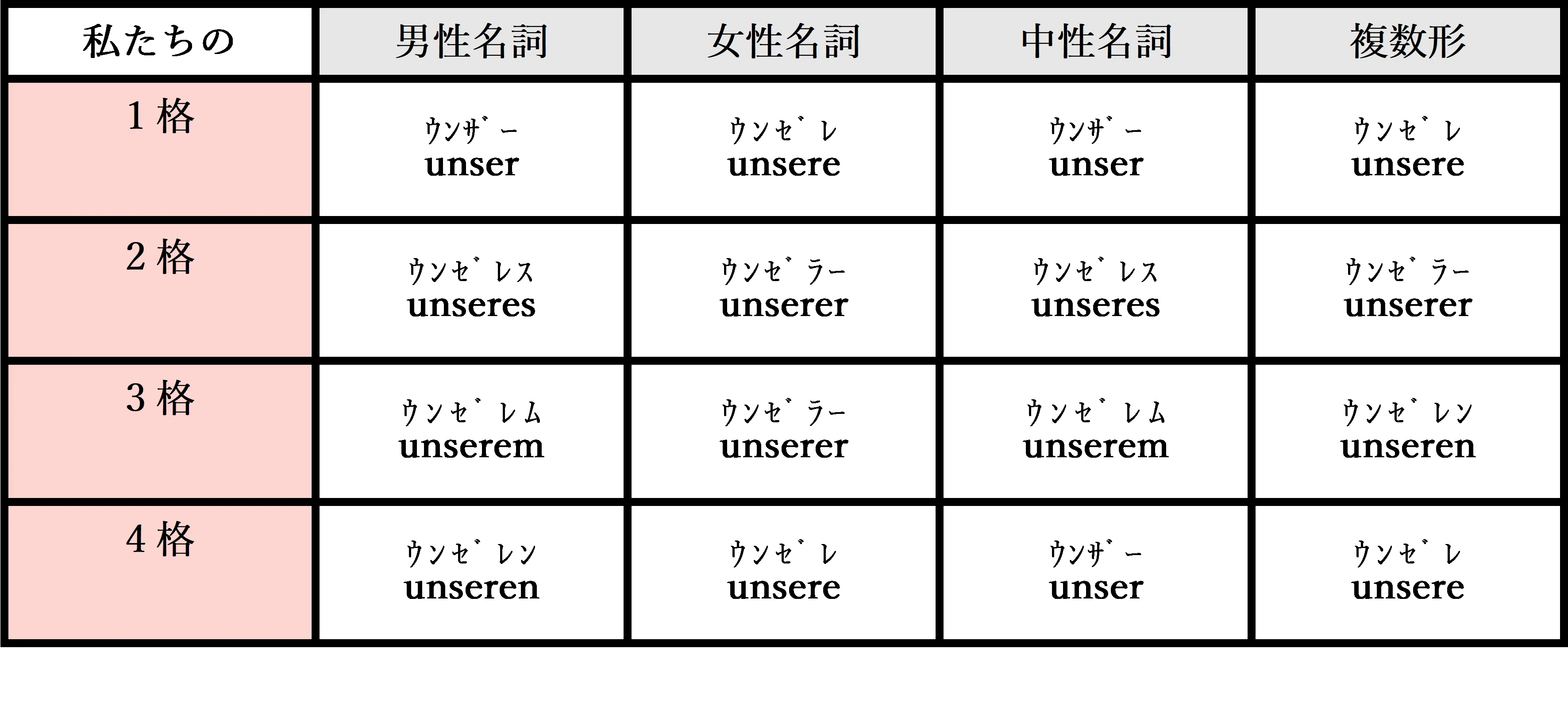 人称代名詞と所有代名詞 挑戦シリーズ ドイツ語編 Part 8｜Ryo Sasaki