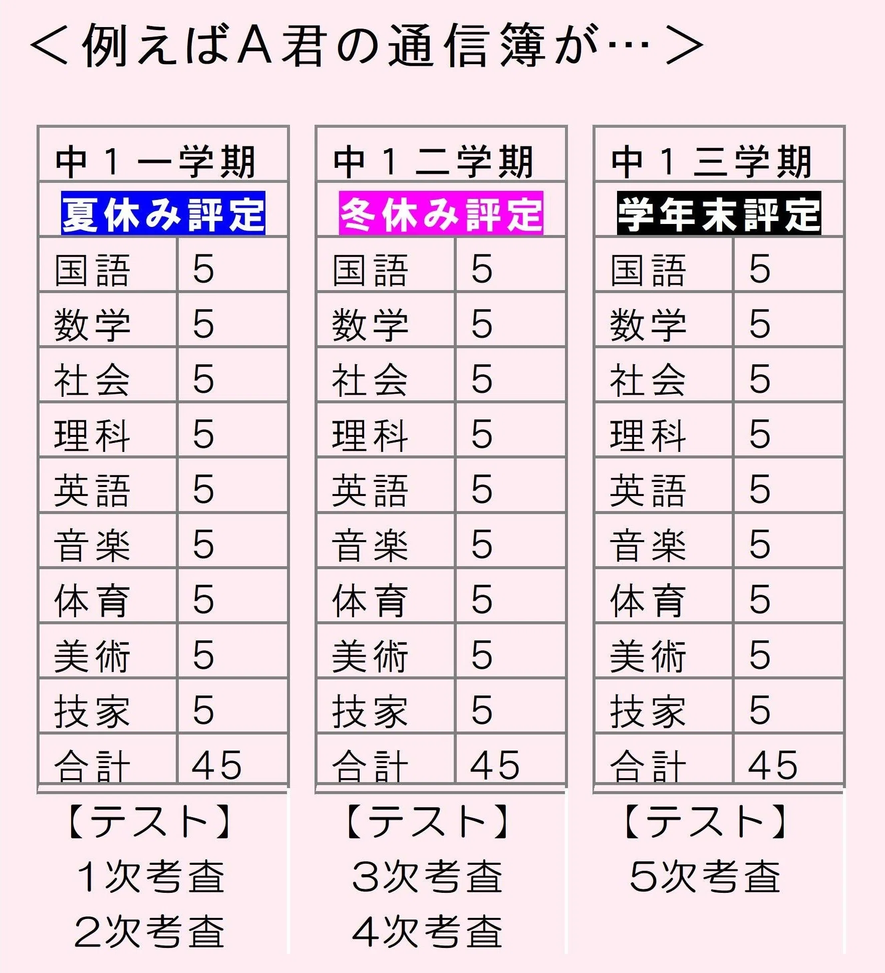 田村塾 vol.1 〜6 DVD+補助資料 塾だより／通算126号・季刊｜畑山篤／「OK!学習法」学習ドクター