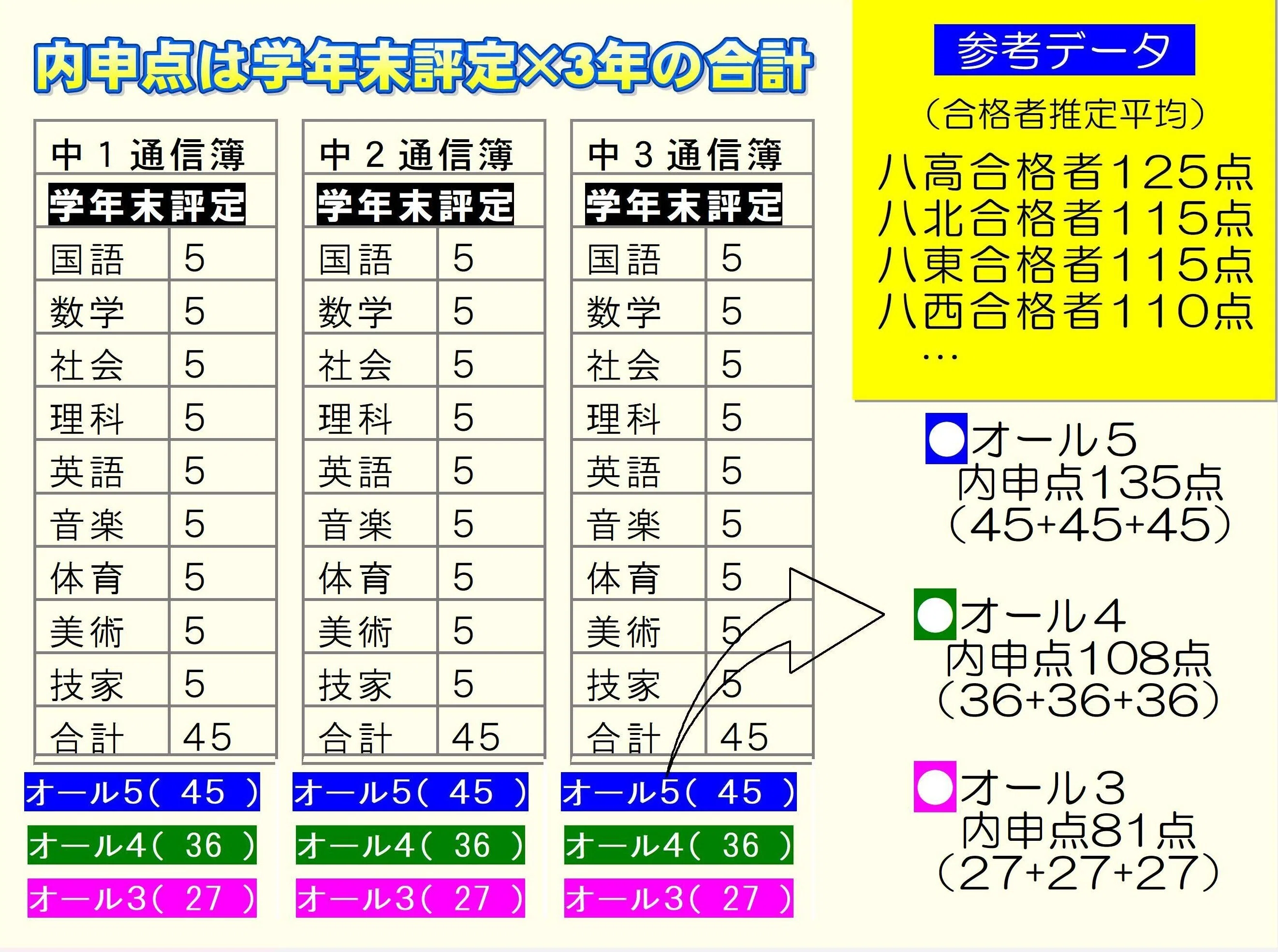 塾だより／通算126号・季刊｜畑山篤／「OK!学習法」学習ドクター