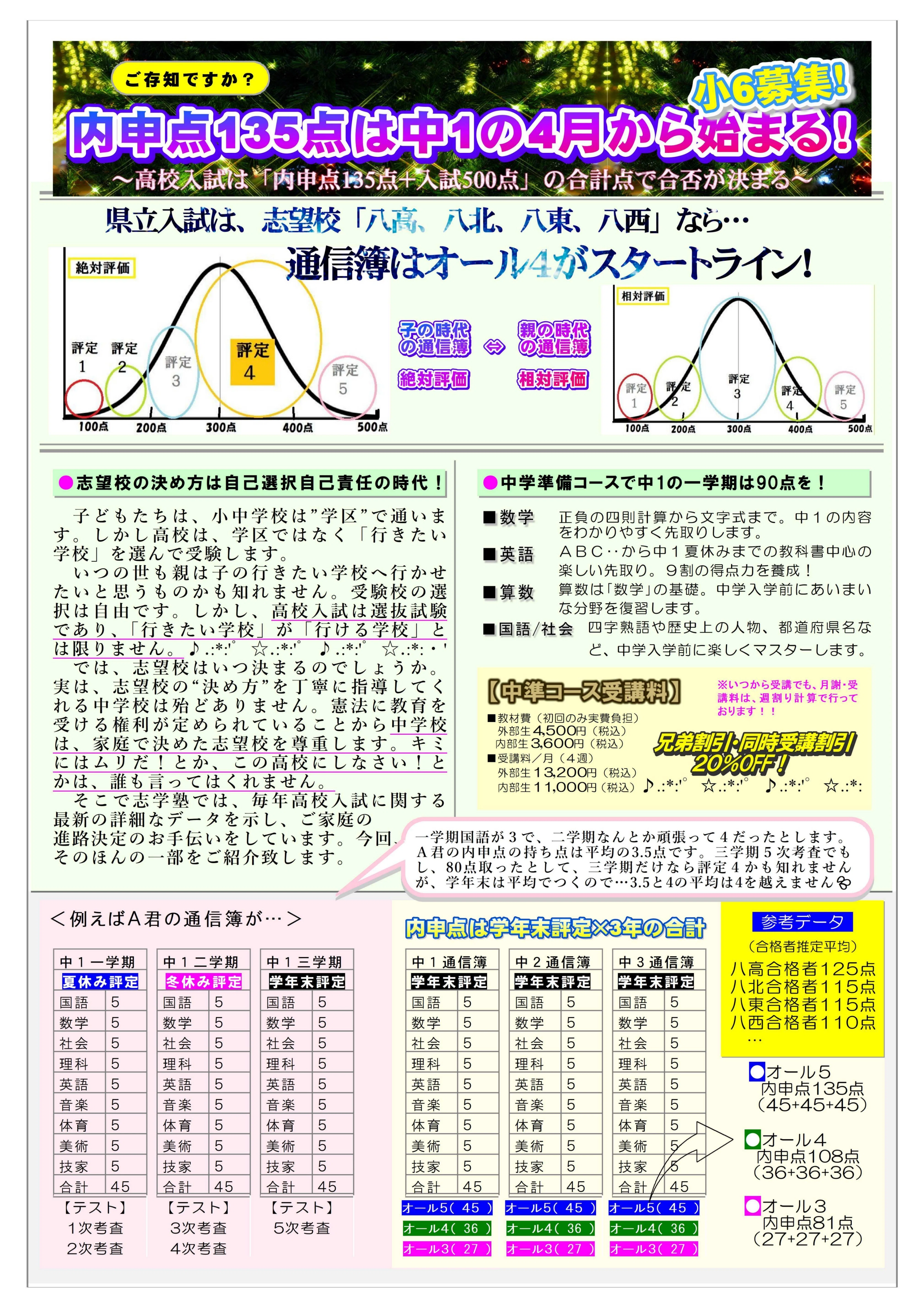 塾だより／通算126号・季刊｜畑山篤／「OK!学習法」学習ドクター
