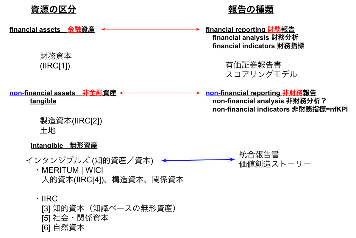 免除ロイヤリティ料率と知財経営｜Kenji Suzuki