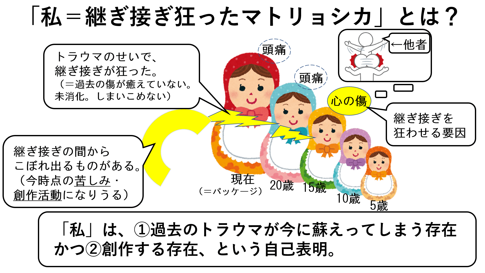 ハチのマトリョシカの謎を徹底解釈！（約10000字）｜桃子アイス