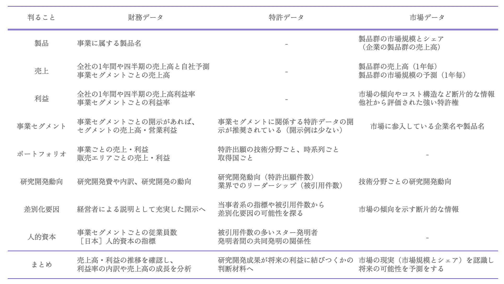 免除ロイヤリティ料率と知財経営｜Kenji Suzuki