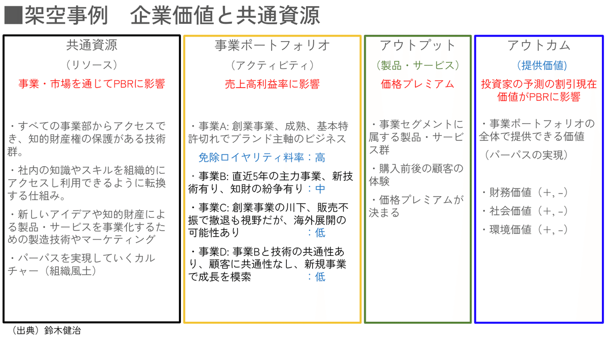 免除ロイヤリティ料率と知財経営｜Kenji Suzuki