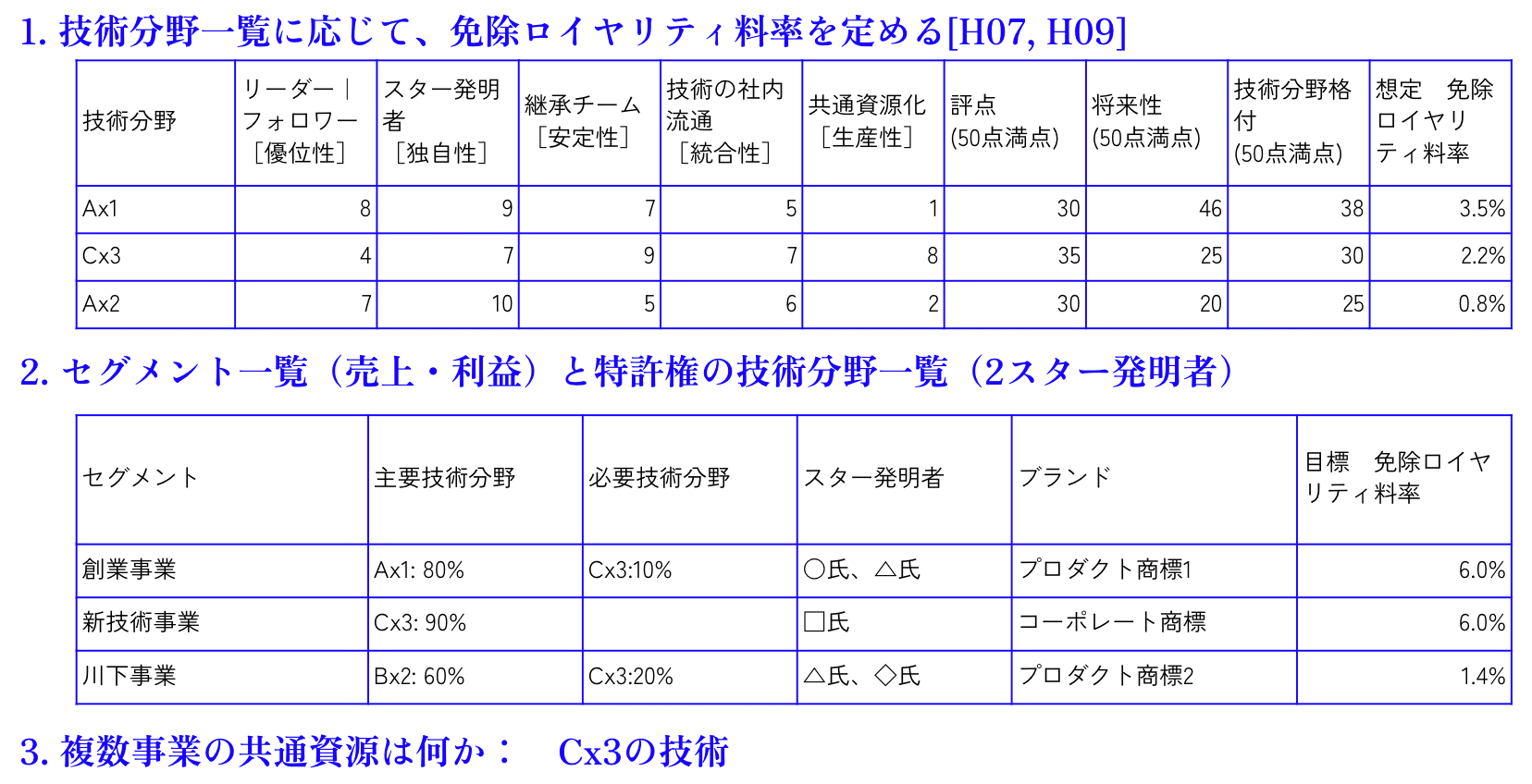 ロイヤルティ料率データハンドブック 楽天ブックス: ロイヤルティ料率データハンドブック - 特許権