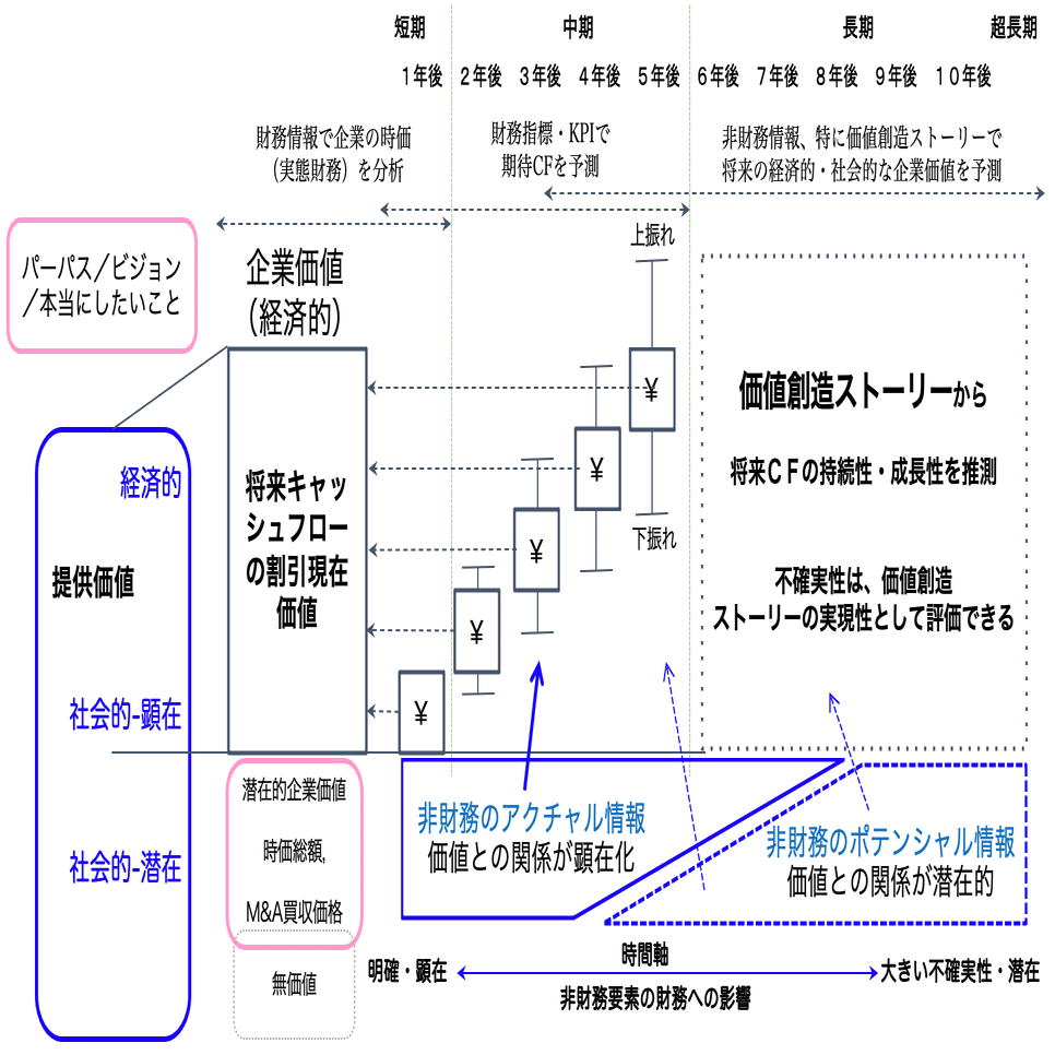 免除ロイヤリティ料率と知財経営｜Kenji Suzuki