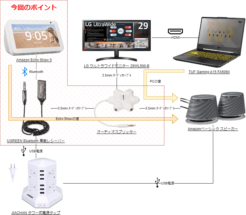 スピーカー・ウーファー Amazon echoshow 5 Amazon Echo Show 5 クラウドブルー 本体 スピーカー・ウーファー