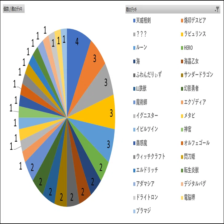 遊戯王MD】DC2022DEC1stレポ【ラビュリンス】｜tsukuyo