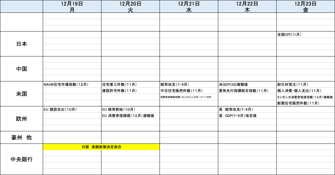 12月4Wの予定