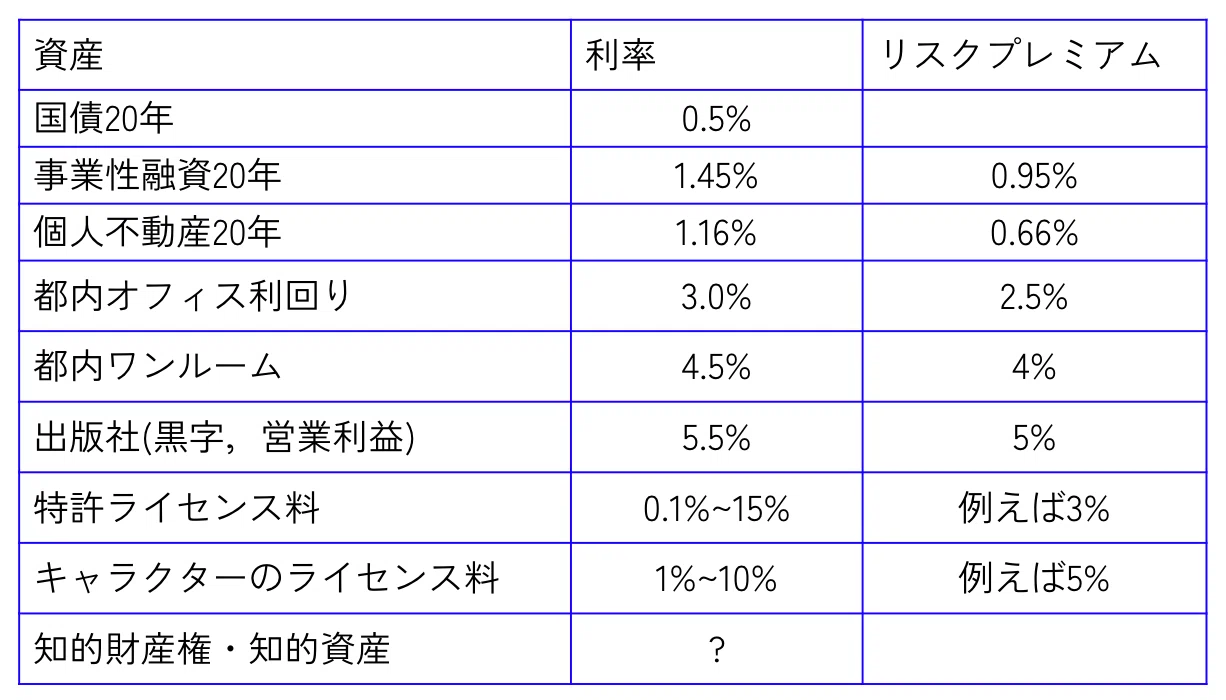 本 ロイヤルティ料率データハンドブック (現代産業選書―知的財産実務