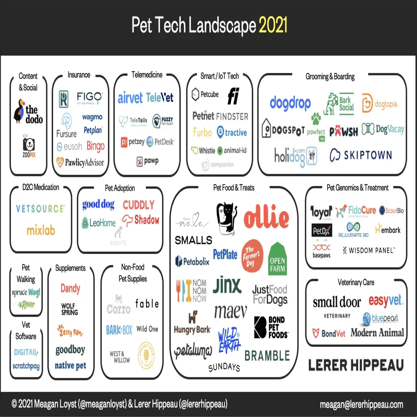 海外ペットテック スタートアップ カオスマップから見る市場トレンド