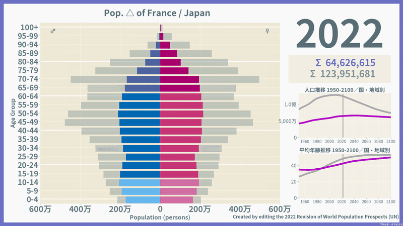 日本とフランスの人口ピラミッド比較
