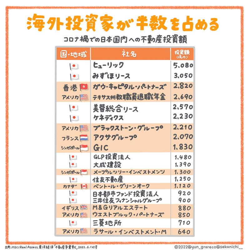 2. 不動産の質問に答えます✨ 投資用不動産で+300万円以上の利益