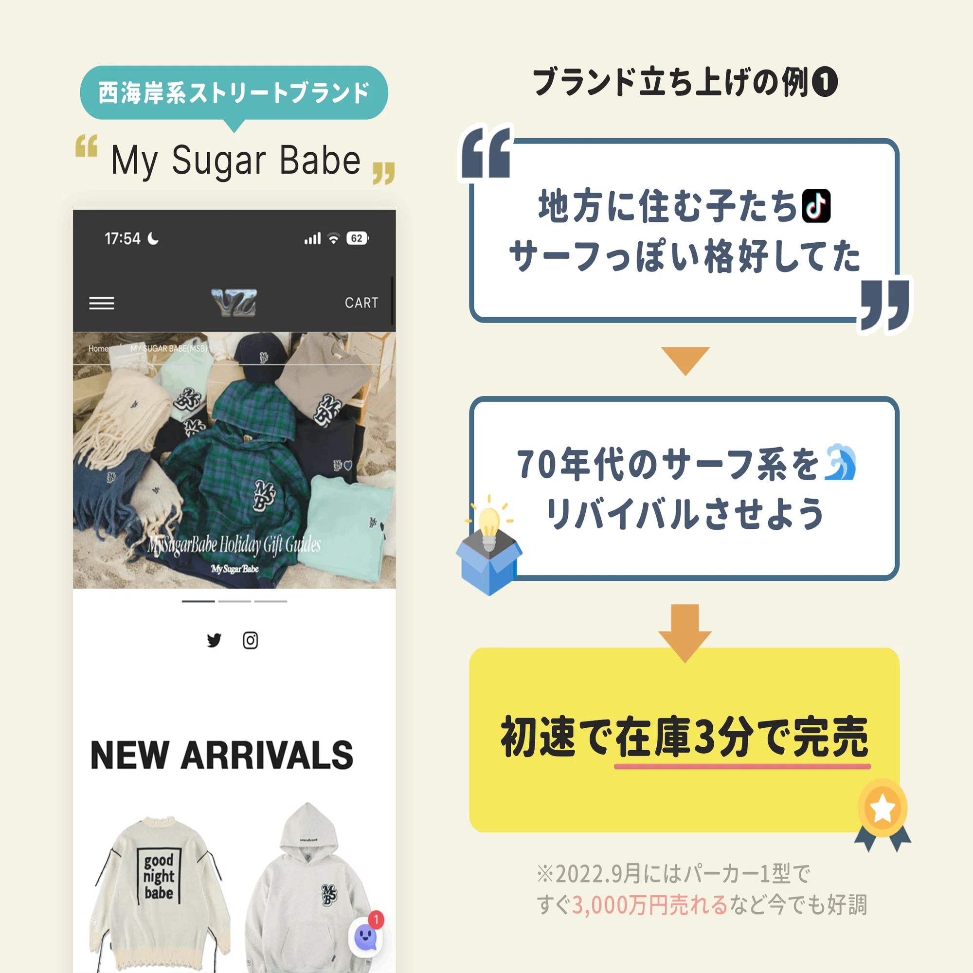 年商30億円間近の「yutori」が語る、Z世代が求める「リアルさ」を武器