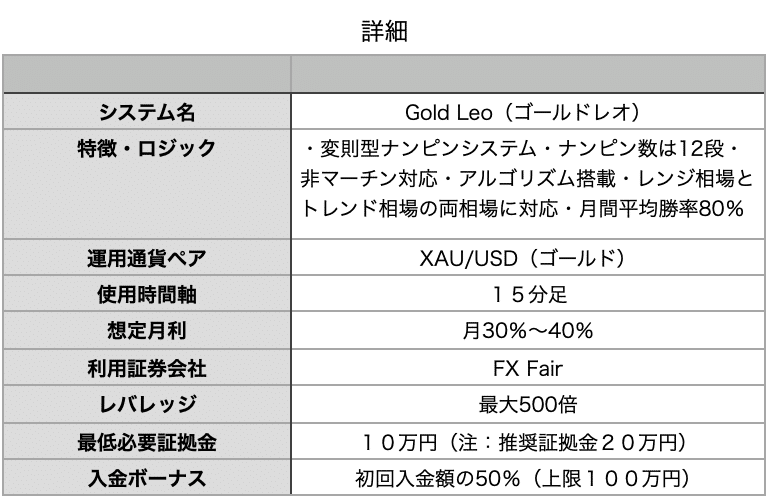 GOLD専用EA 月利70%〜135% 年間1億を稼ぎ出すFXプロ