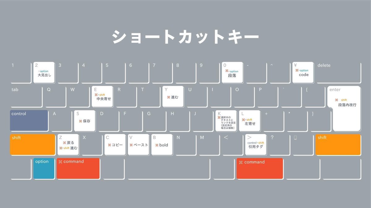 ショートカットキー
