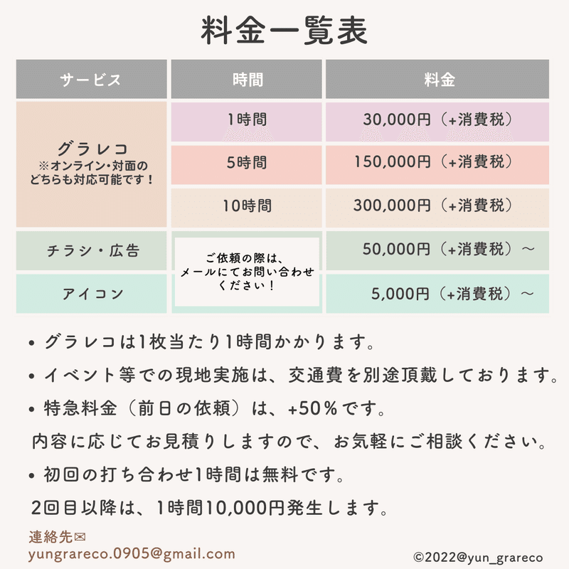 Rieko様オーダーページ