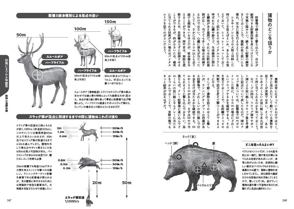 新刊紹介】ハンティングやジビエにまつわる1000語超を収録した、これ