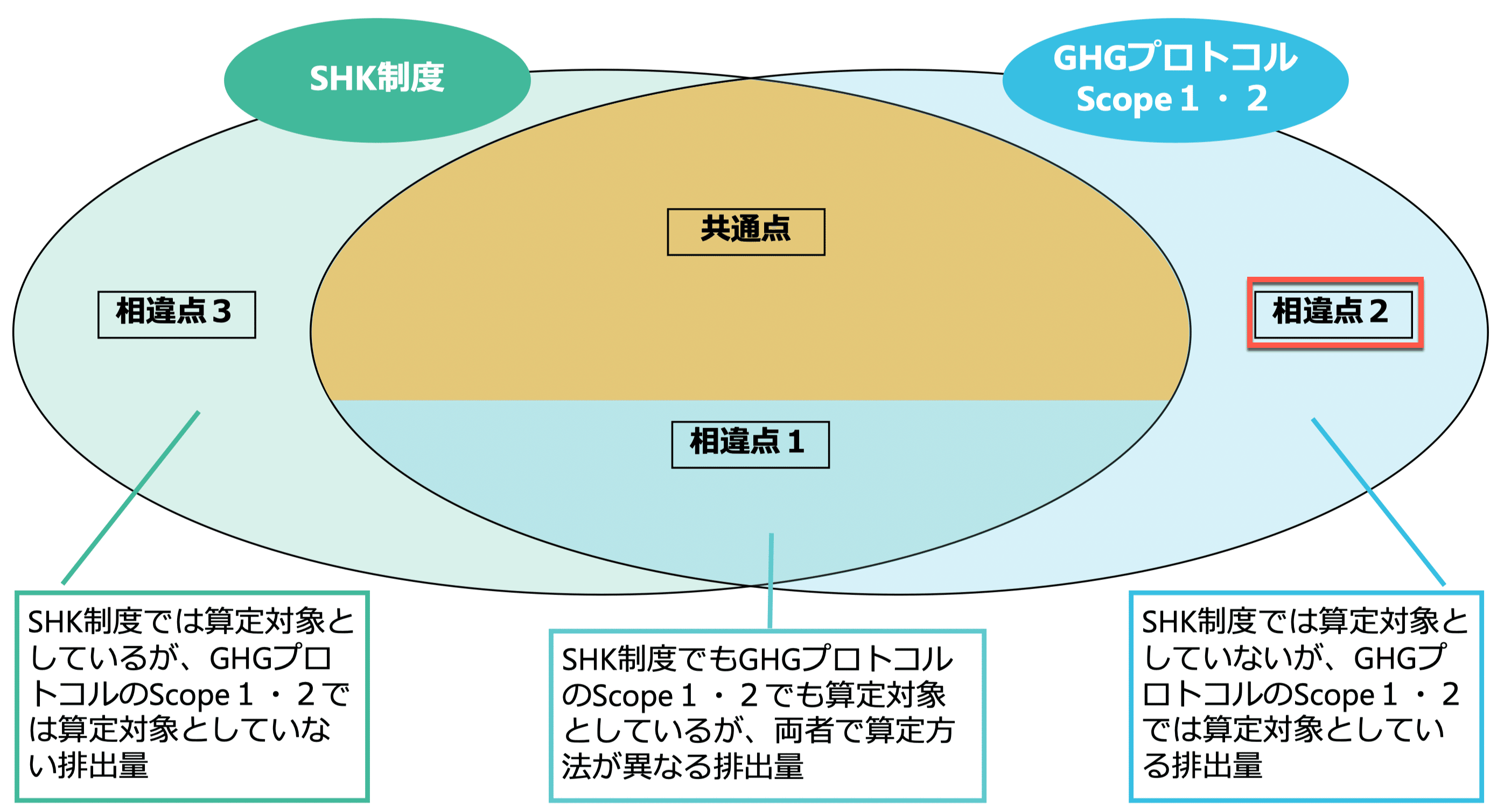 SHK制度算定方法中間取りまとめ(1)｜園田隆克@GHG削減サポーター